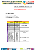 2019-10-13 – Juvenil Femenina XATIVA