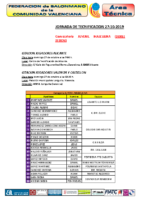 2019-10-27 Juvenil Masculino LORIGUILLA