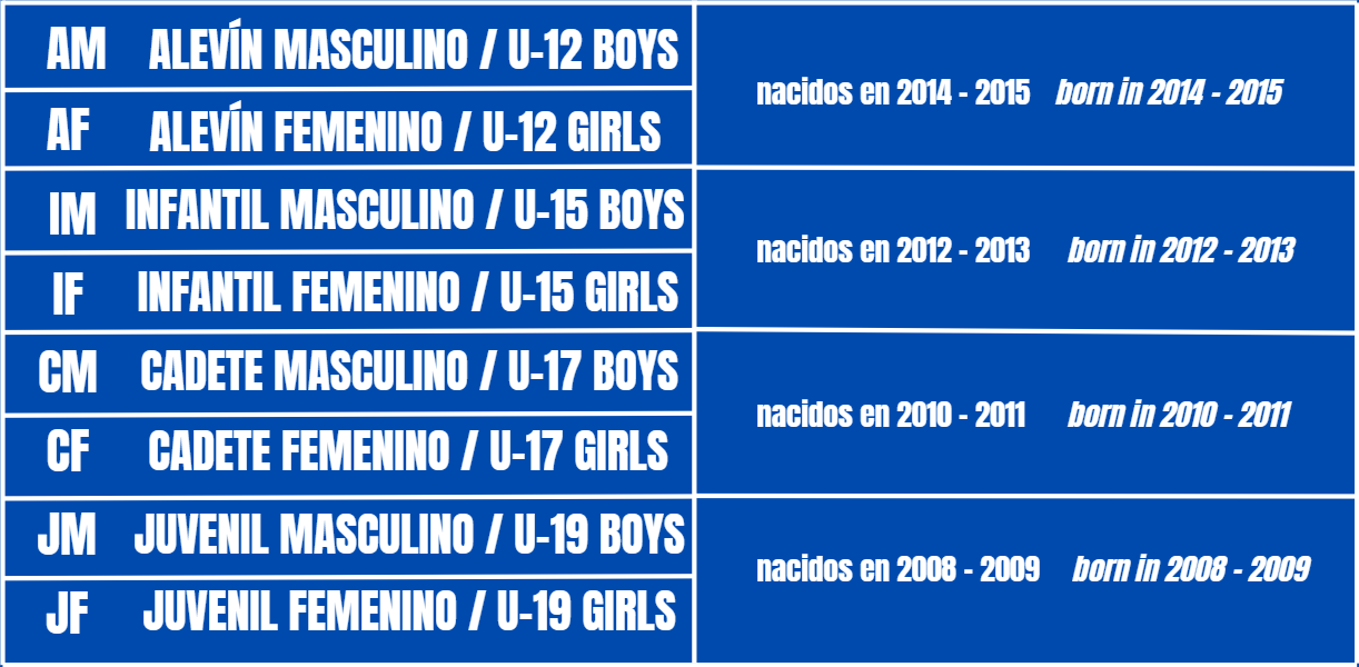 tabla categorias